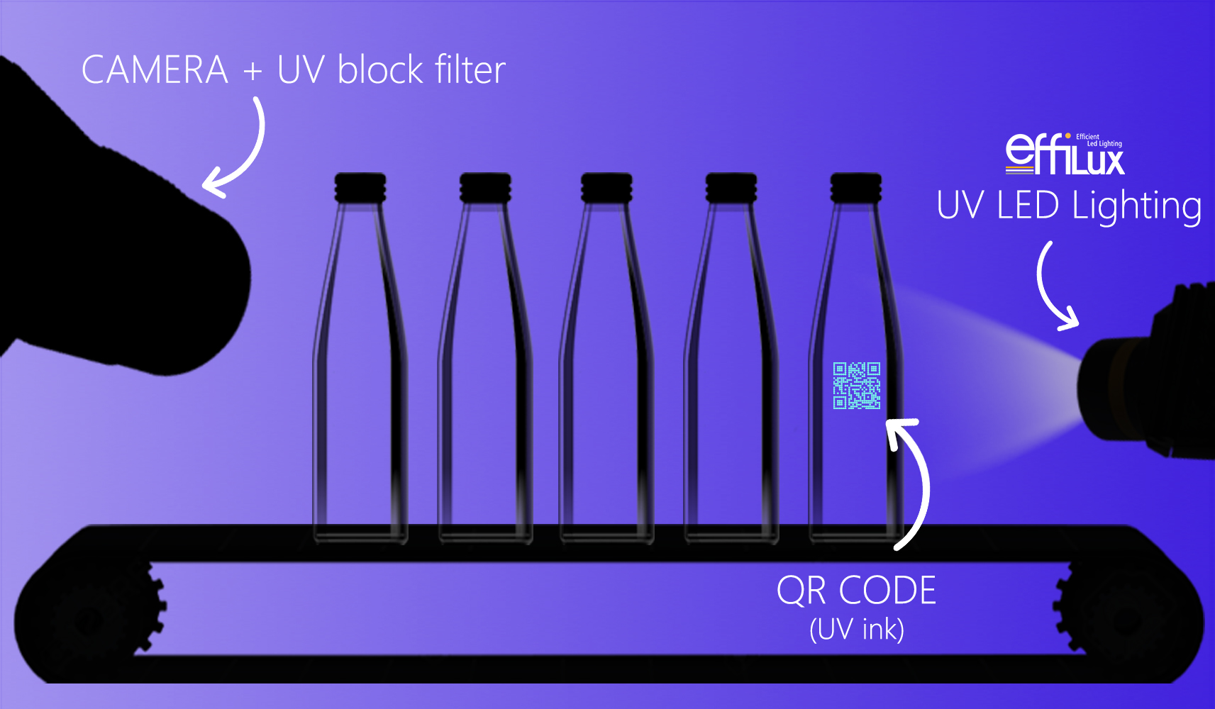 UV light - All About Vision